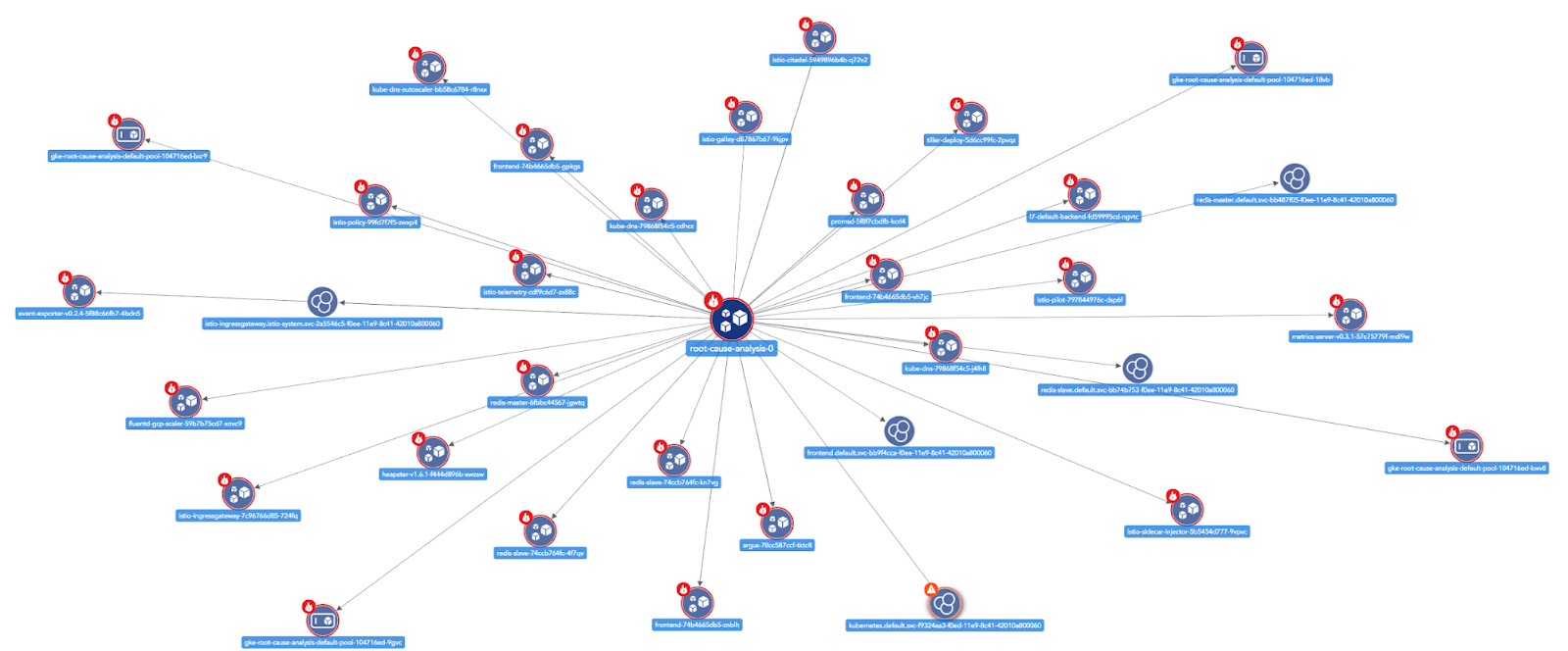 Netwotk topology nodes image